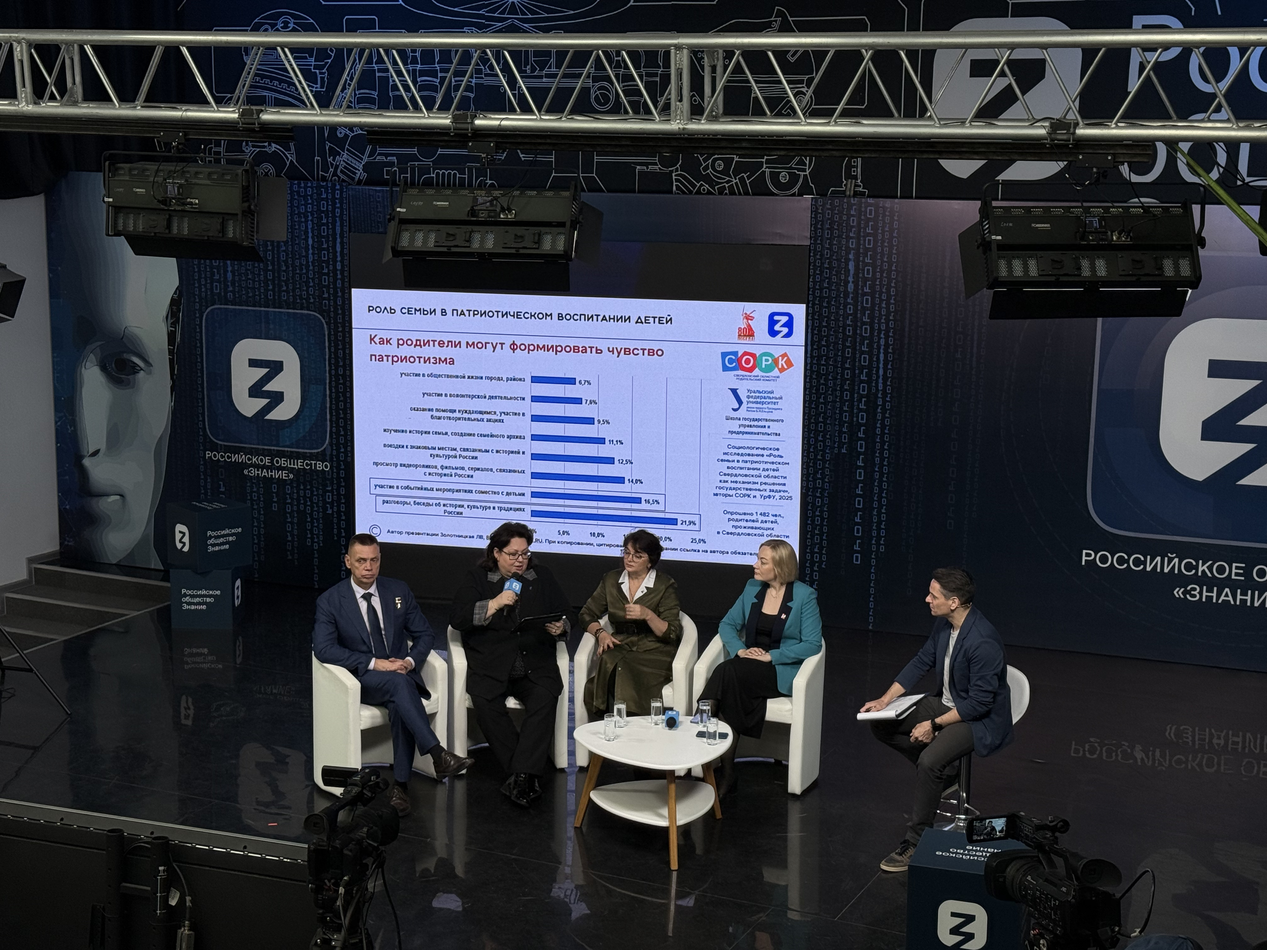 Патриоты Урала: жителям УрФО рассказали о патриотическом воспитании молодежи